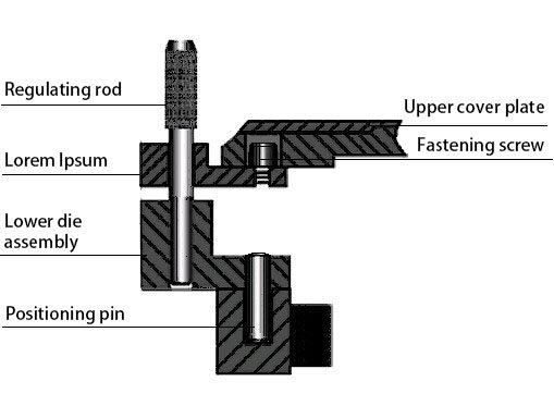 Centering the Die assembly